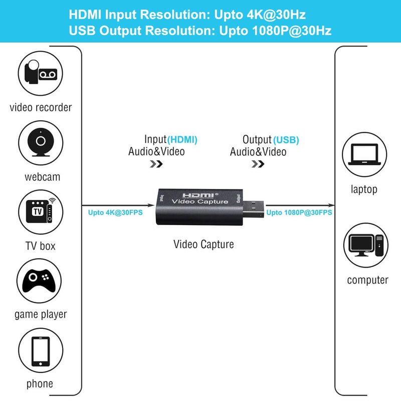 BlueAVS HDMI to USB Video Capture Card 1080P for Live Video Streaming Record via DSLR Camcorder Action Cam - Capture 1080P@30Hz (Metal-Black) - Image 2